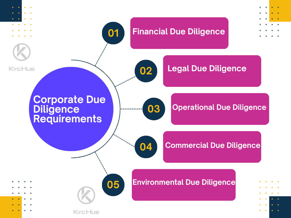 Corporate Due Diligence Requirements