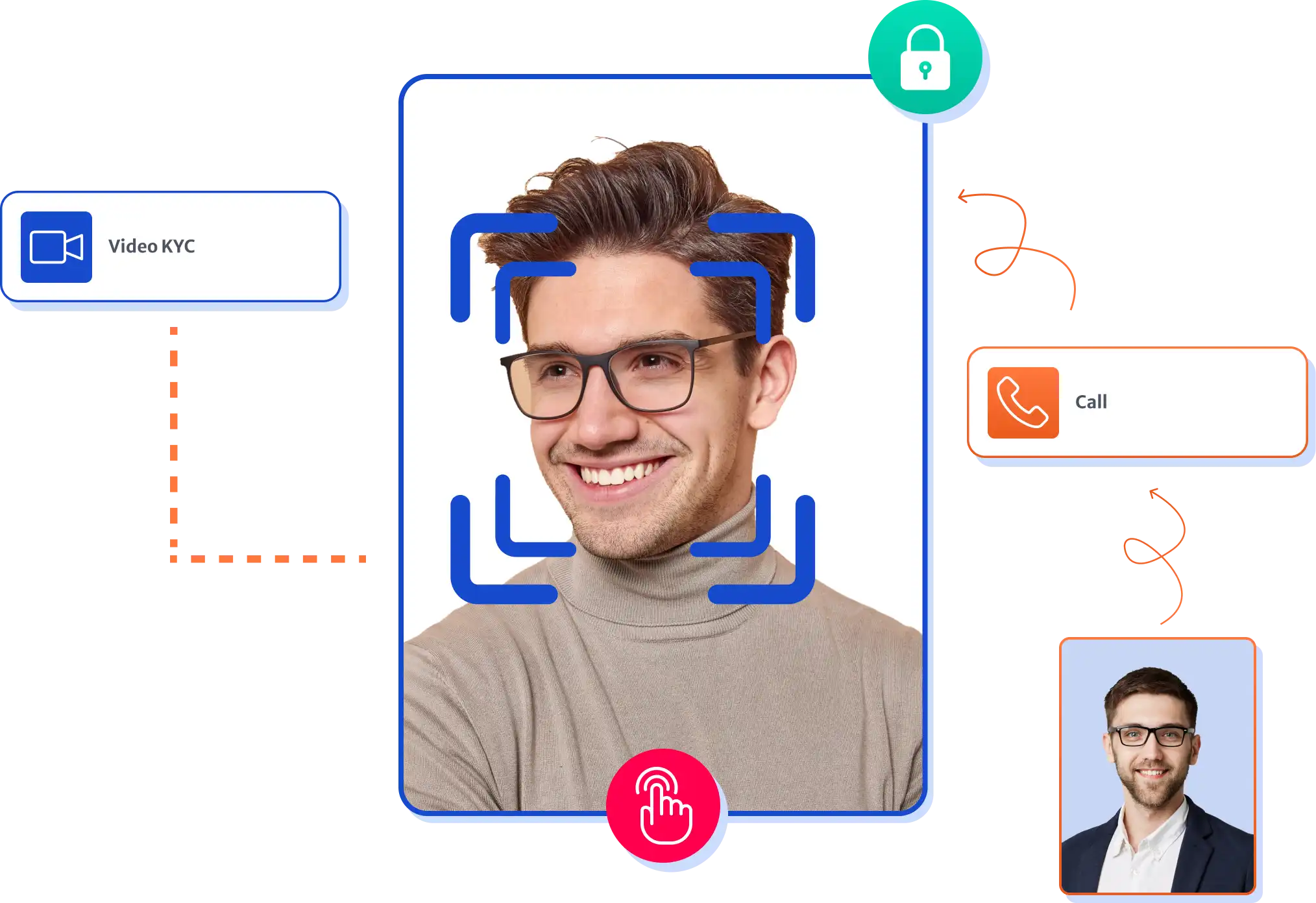 KYC Hub video-KYC liveness check interface