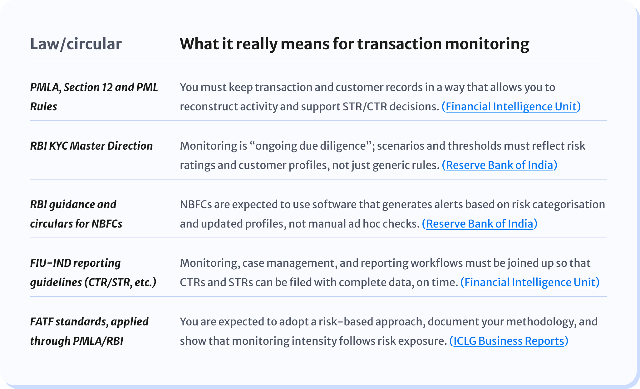 What it all means for transaction monitoring 