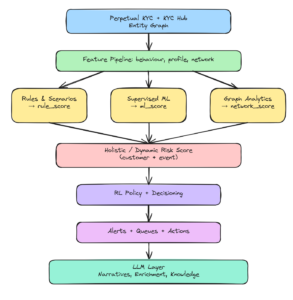 AI in transaction monitoring in 2026
